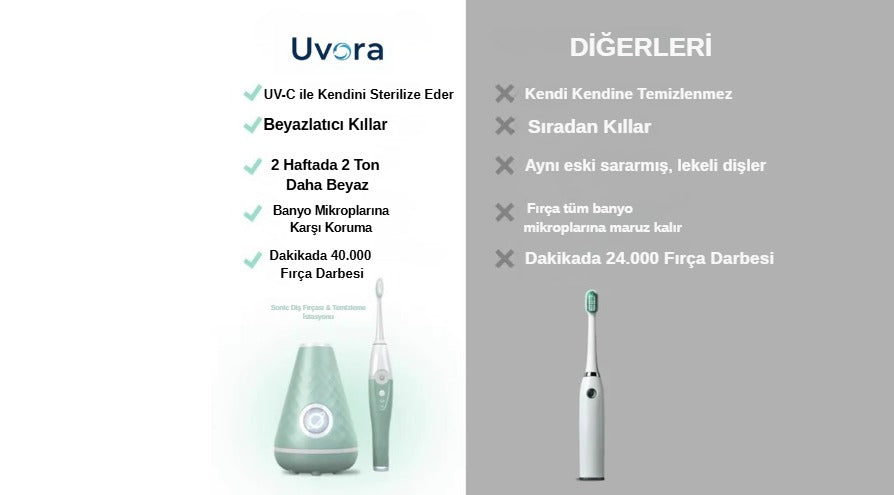 UV Hijyen Fırça