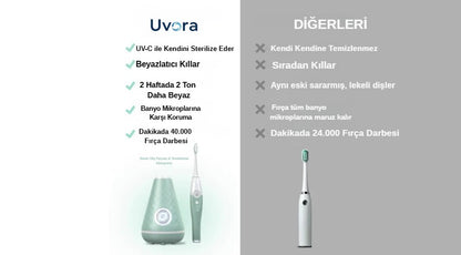 UV Hijyen Fırça
